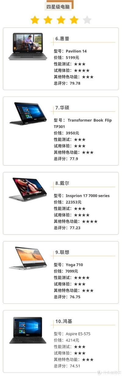 全面解析笔记本电脑大全套：选购指南、品牌推荐及使用技巧详解