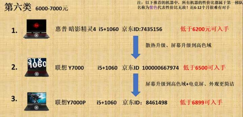 全面解析笔记本电脑大全套：选购指南、品牌推荐及使用技巧详解