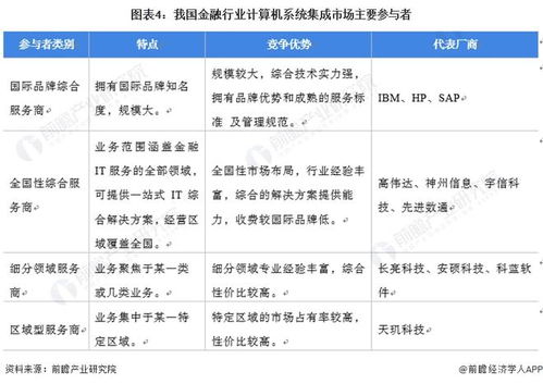 安卓市场的发展现状及未来走向分析—安卓市场在移动应用领域的影响和发展趋势