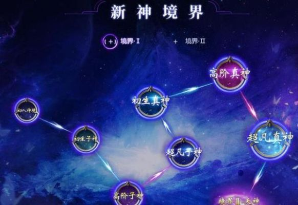 (逆世战神攻略)九游逆世战神：探索无尽秘境，挑战巅峰战力，征战逆世之路