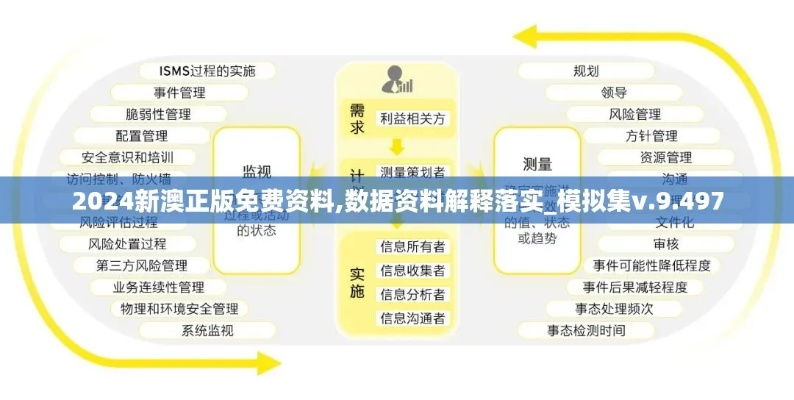 新澳准资料免费提供|现状分析解释落实_订阅版.3.394
